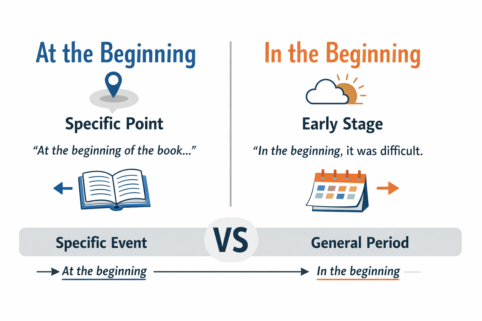 at-the-beginning-or-in-the-beginning